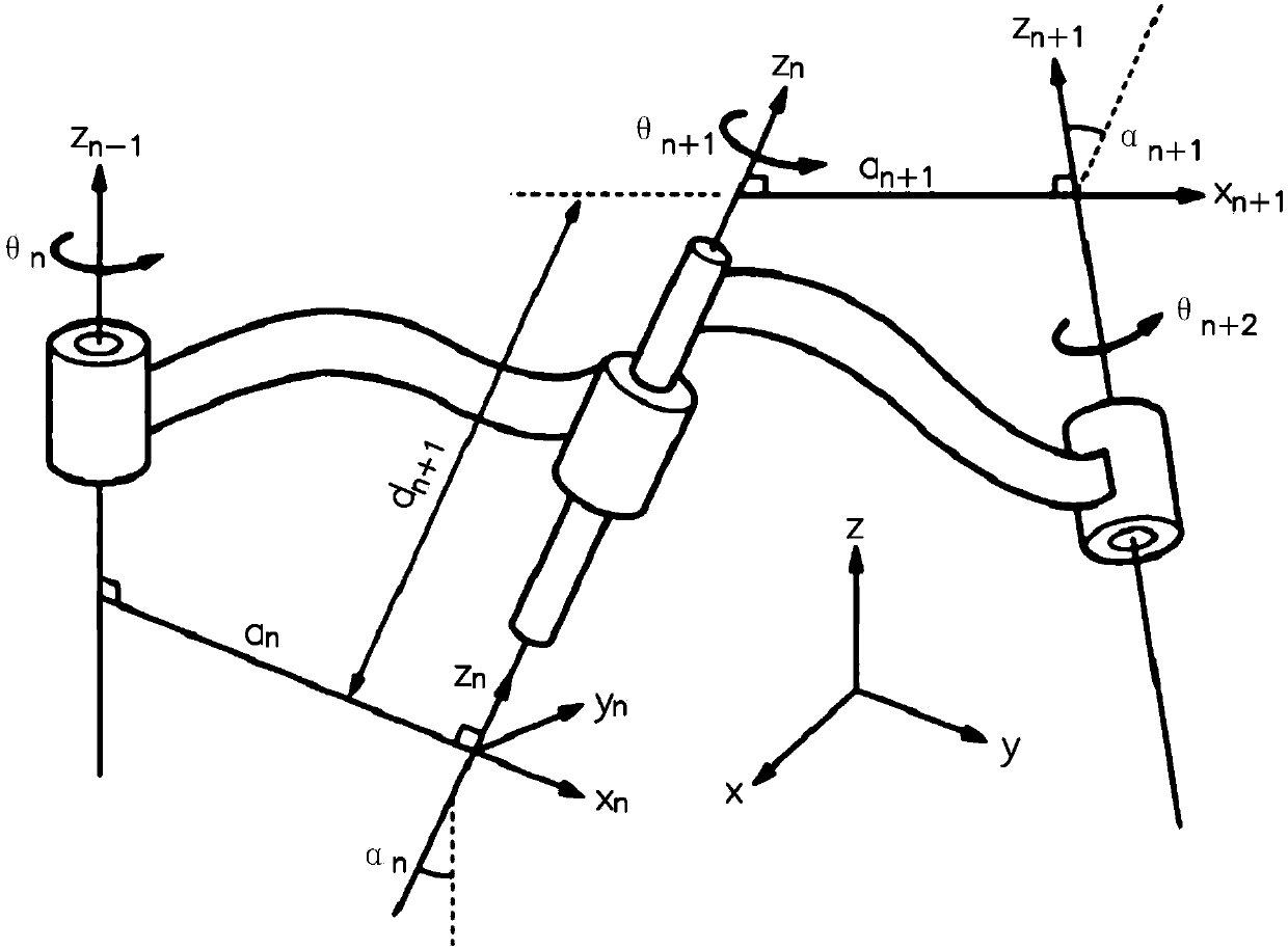 Parameter measurement and identification method and device of mechanical arm, terminal, and storage medium