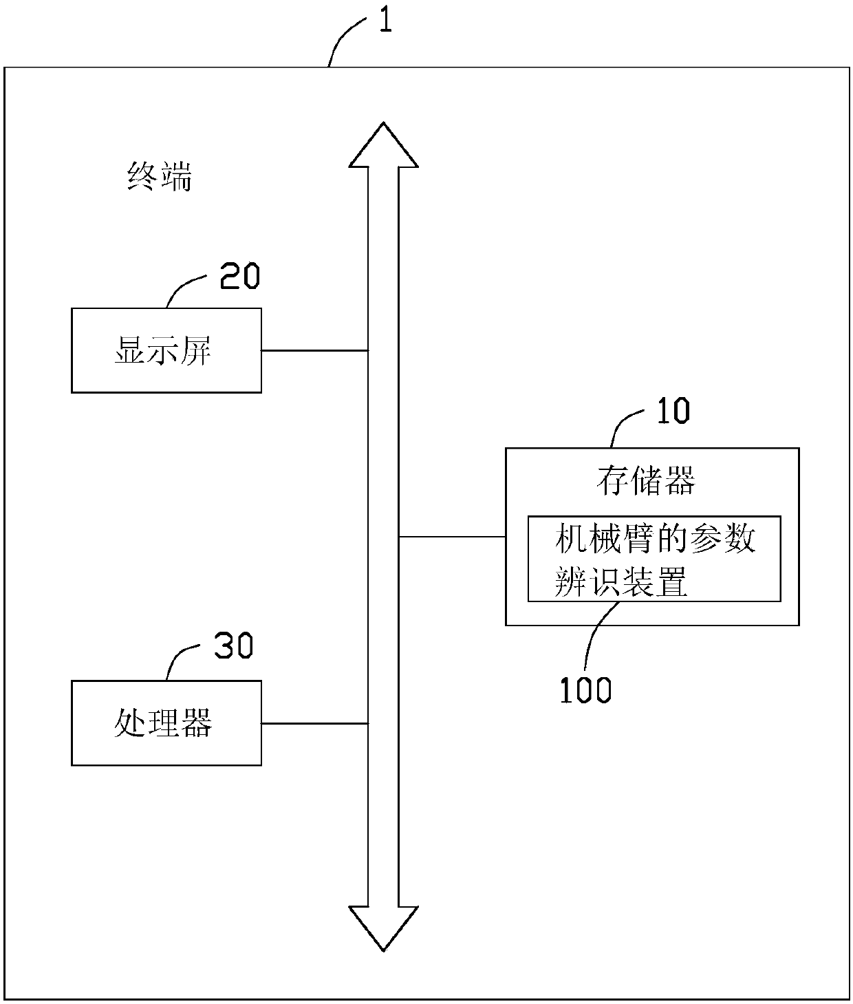 Parameter measurement and identification method and device of mechanical arm, terminal, and storage medium