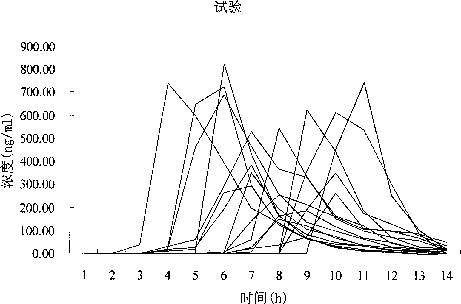 Sodium rabeprazole enteric-coated orally disintegrating tablets and preparation method thereof