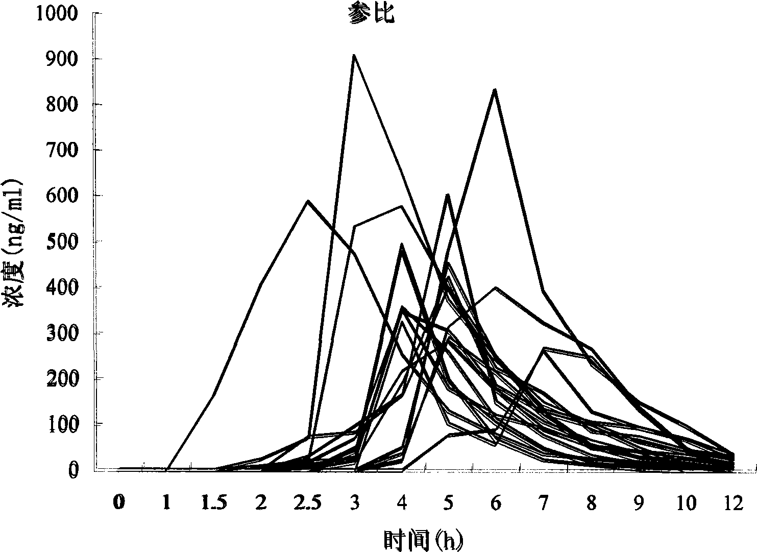 Sodium rabeprazole enteric-coated orally disintegrating tablets and preparation method thereof