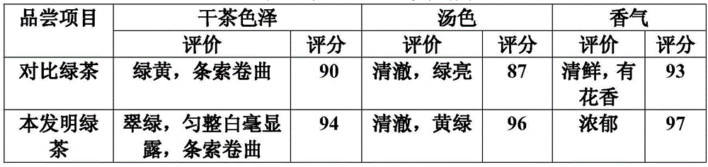 Interplanting method for green tea