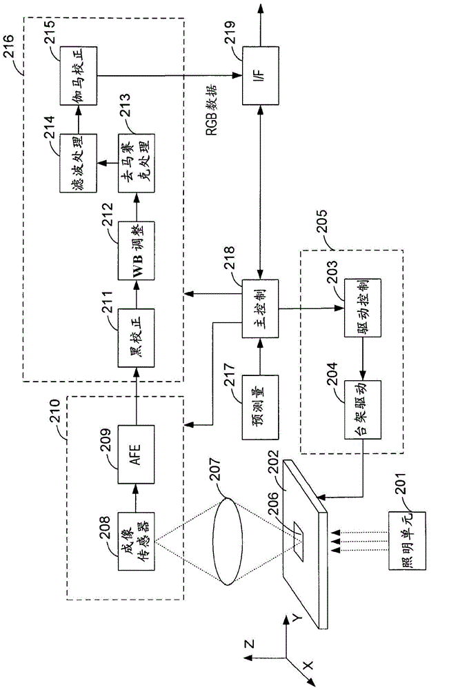 Image processing apparatus, imaging system, and image processing system