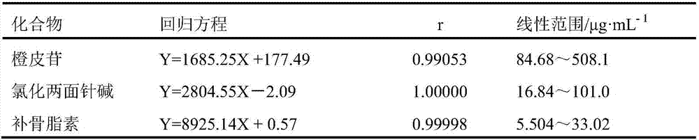 Method of simultaneously determining content of three active components in eight-tradtional-medicine-herb Longzuan particles