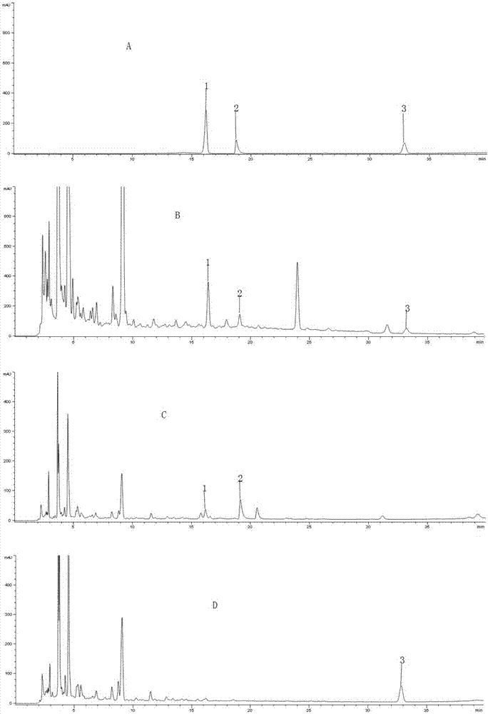 Method of simultaneously determining content of three active components in eight-tradtional-medicine-herb Longzuan particles