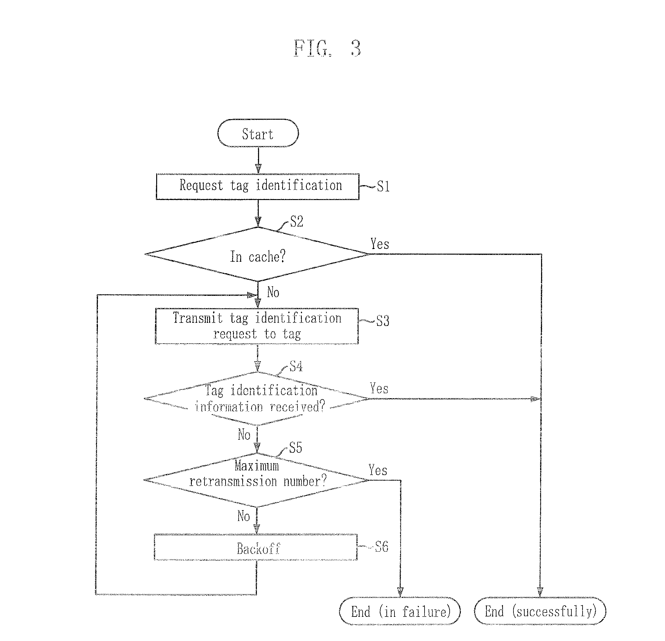 Method for reading tag in mobile RFID environment