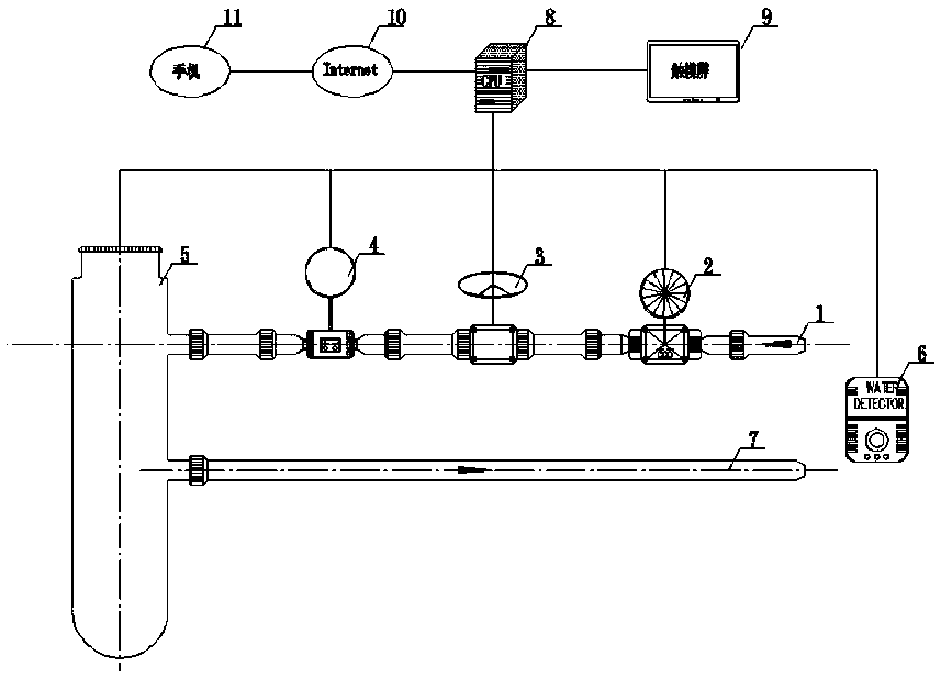 Integrated intelligent water-drinking terminal equipment