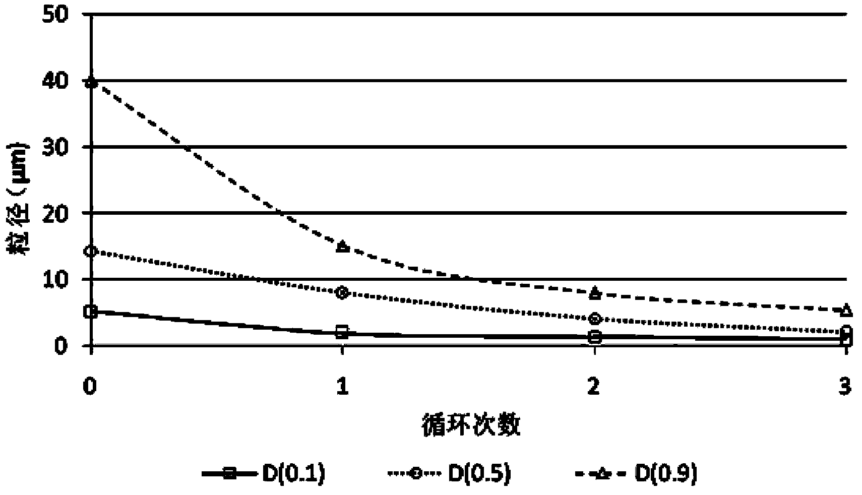 Ultrafine powder piece of prepared rehmannia root, and preparation method and use thereof