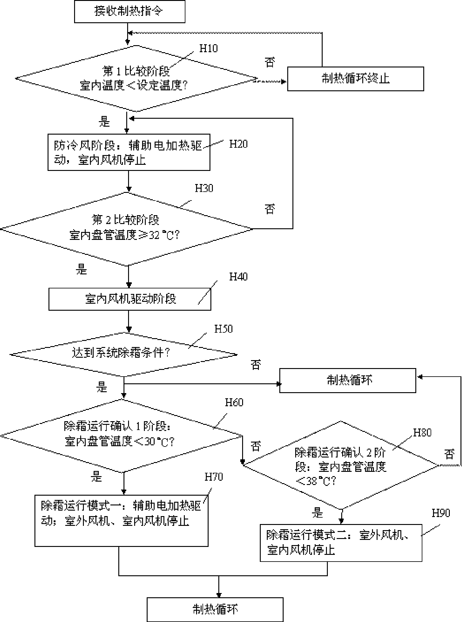 Air conditioner control method in indoor heating state