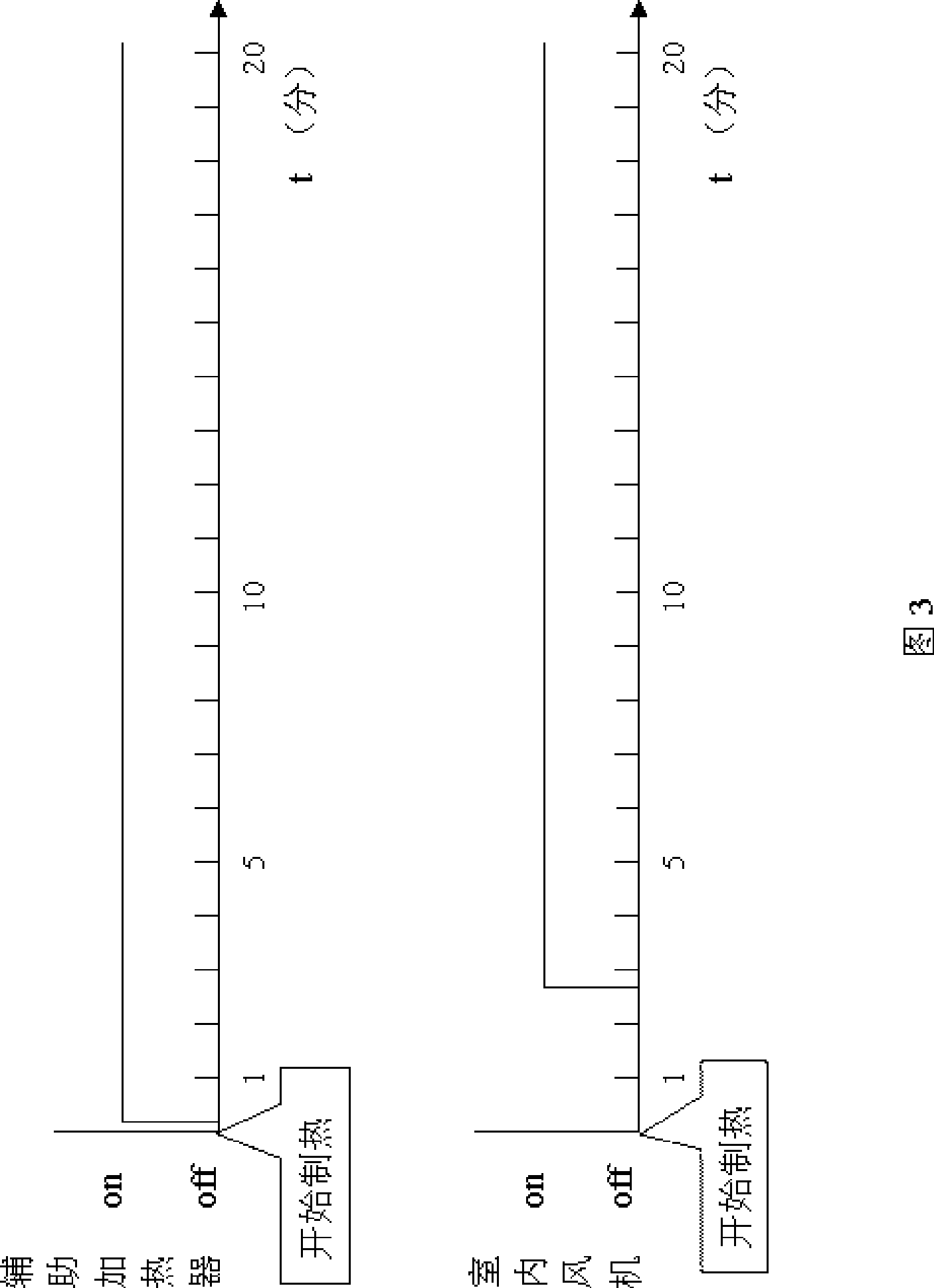 Air conditioner control method in indoor heating state