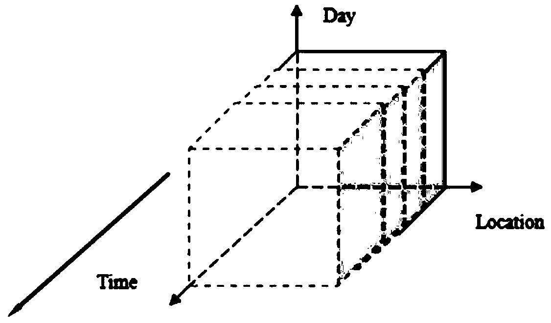 Urban traffic flow prediction method based on tensor filling