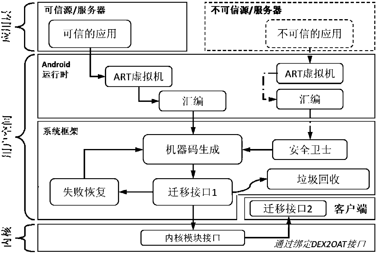 Transparent computing terminal application program synchronization sharing method and device