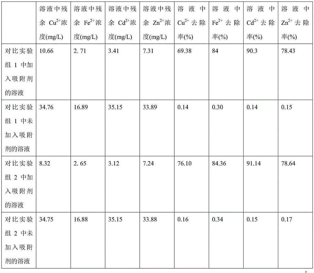 Preparation method of porous cellulose acetate micropellet adsorbent