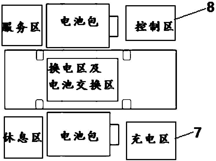 Automatic battery exchange station for electric automobile