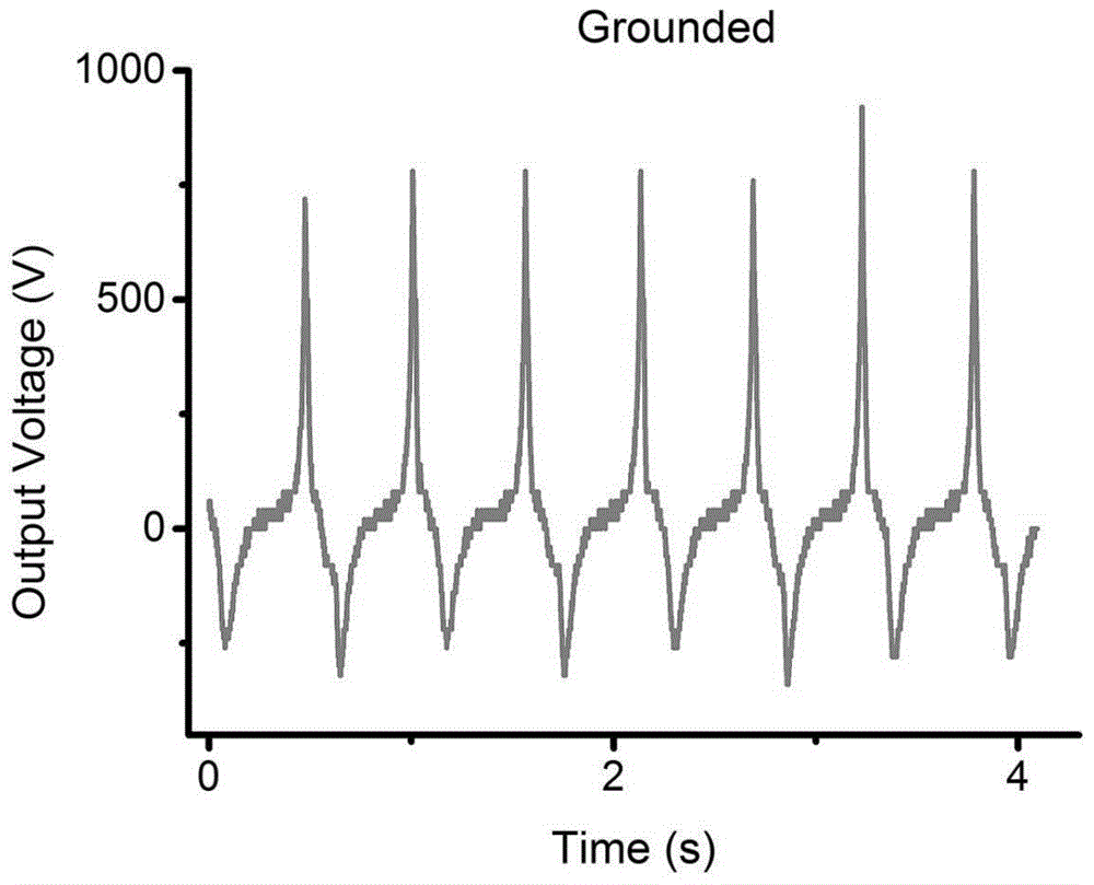 Friction type generator collecting biological kinetic energy and application method thereof