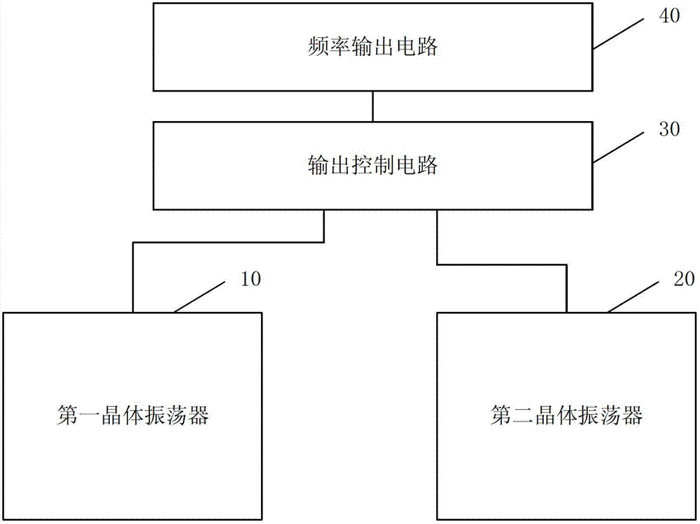 Crystal oscillator circuit