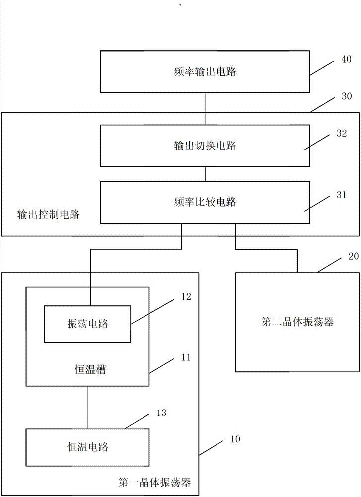 Crystal oscillator circuit