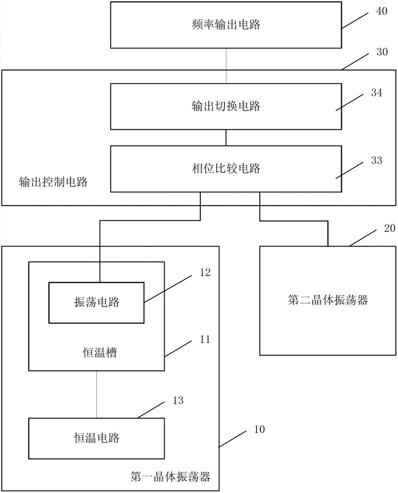 Crystal oscillator circuit