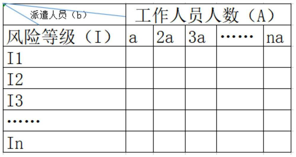 Factory hazard source identification method based on BIM