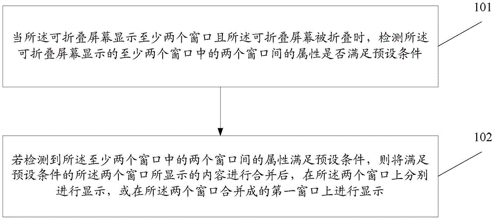 Display method and electronic device