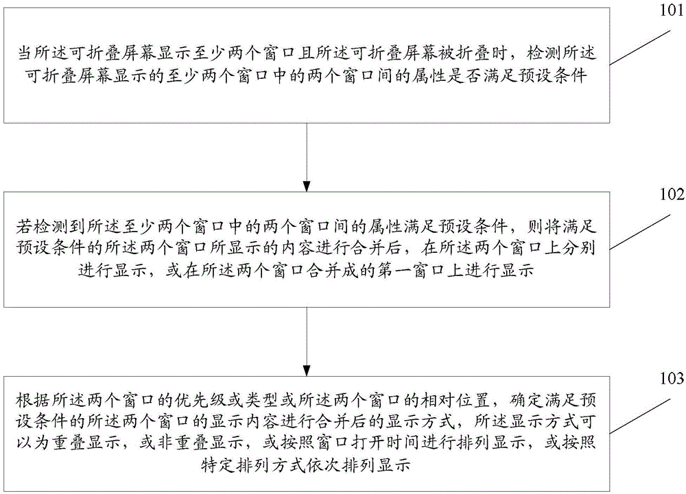 Display method and electronic device