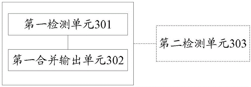 Display method and electronic device