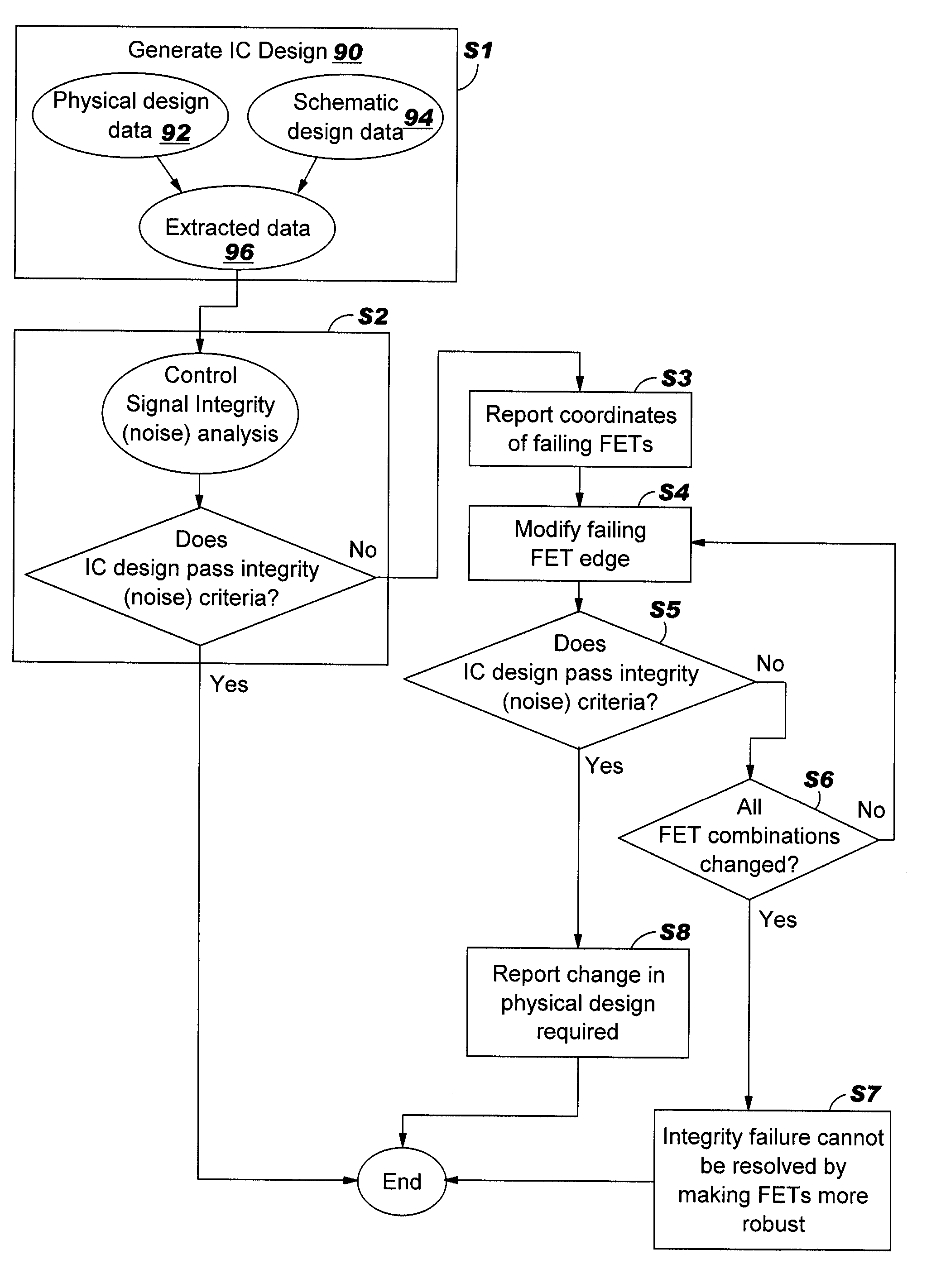 Integrated circuit design for signal integrity, avoiding well proximity effects