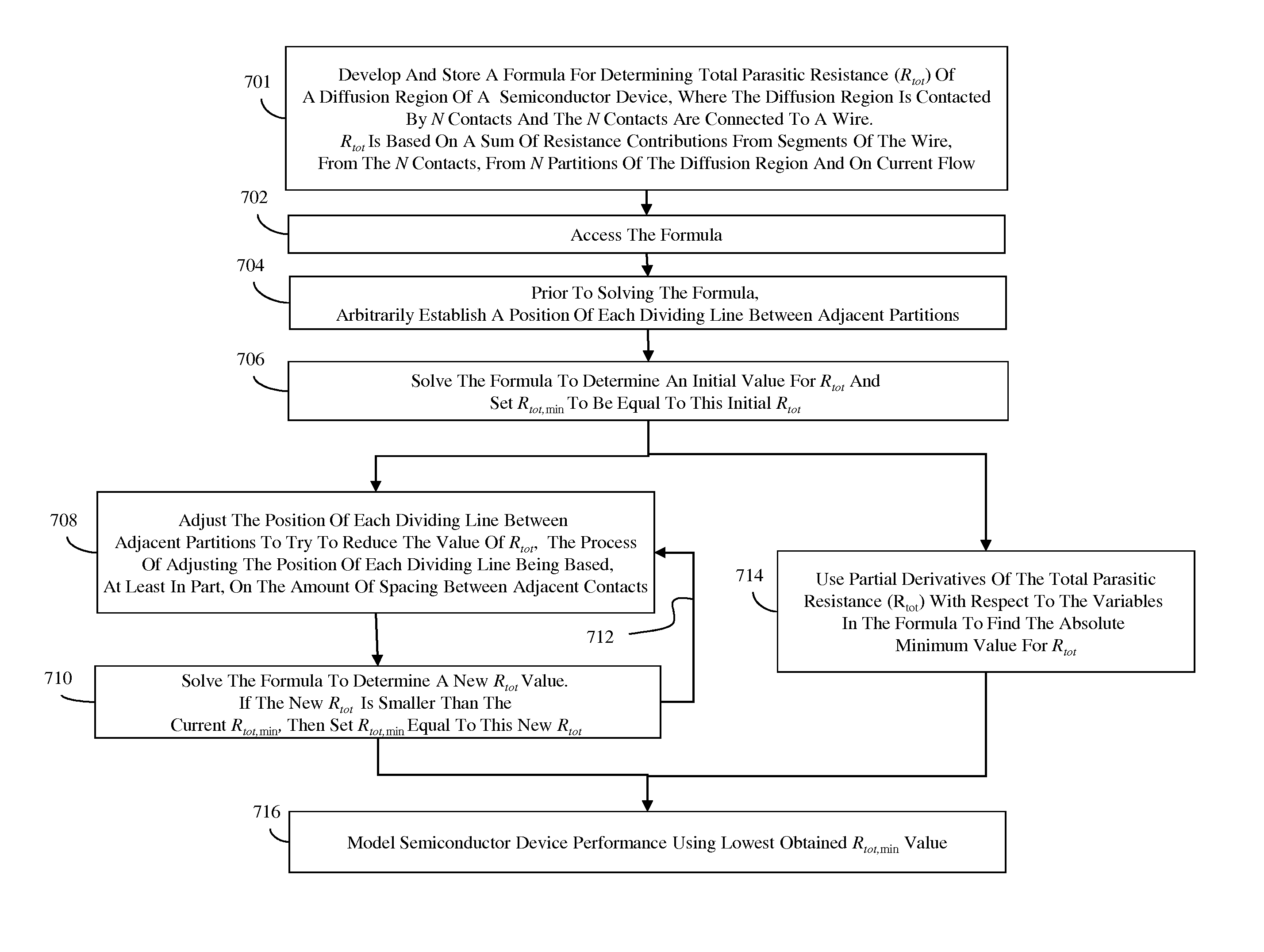 Method, a system and a program storage device for modeling the resistance of a multi-contacted diffusion region