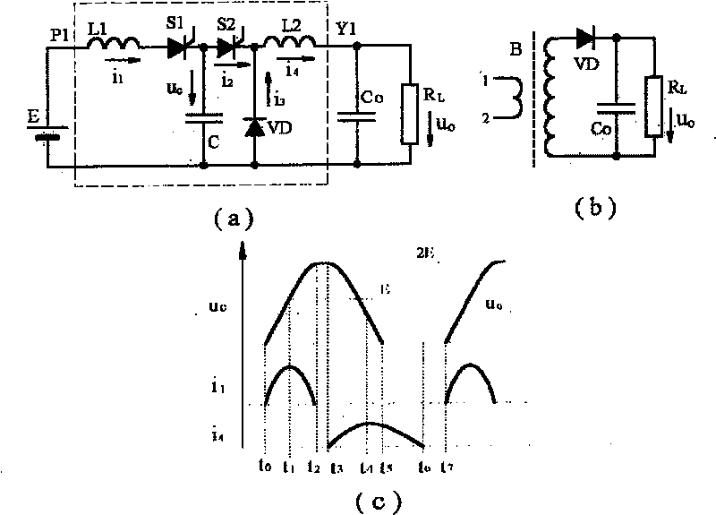 Method of discrete digit constant energy wave chopping and current transformation