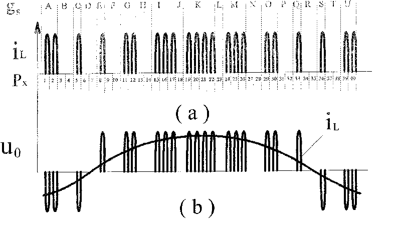 Method of discrete digit constant energy wave chopping and current transformation