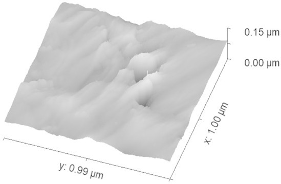 Method of increasing the resolution of shale AFM grayscale image based on matlab