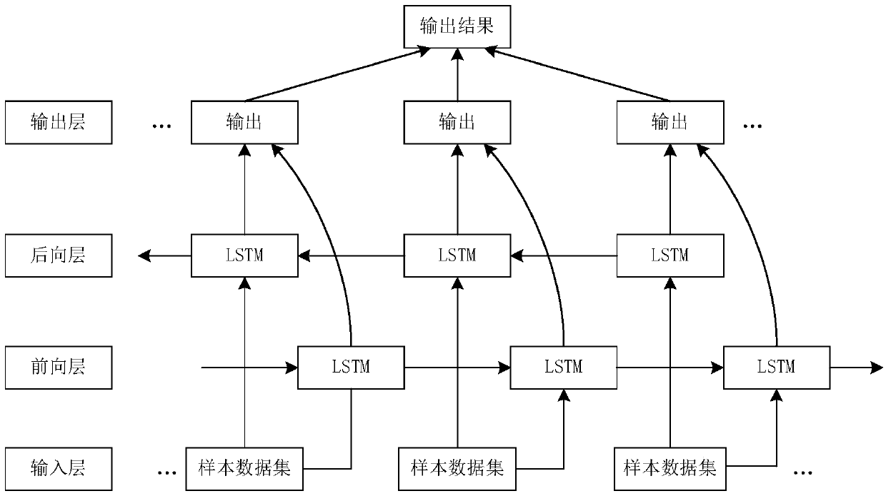 Control method and device for air conditioner set