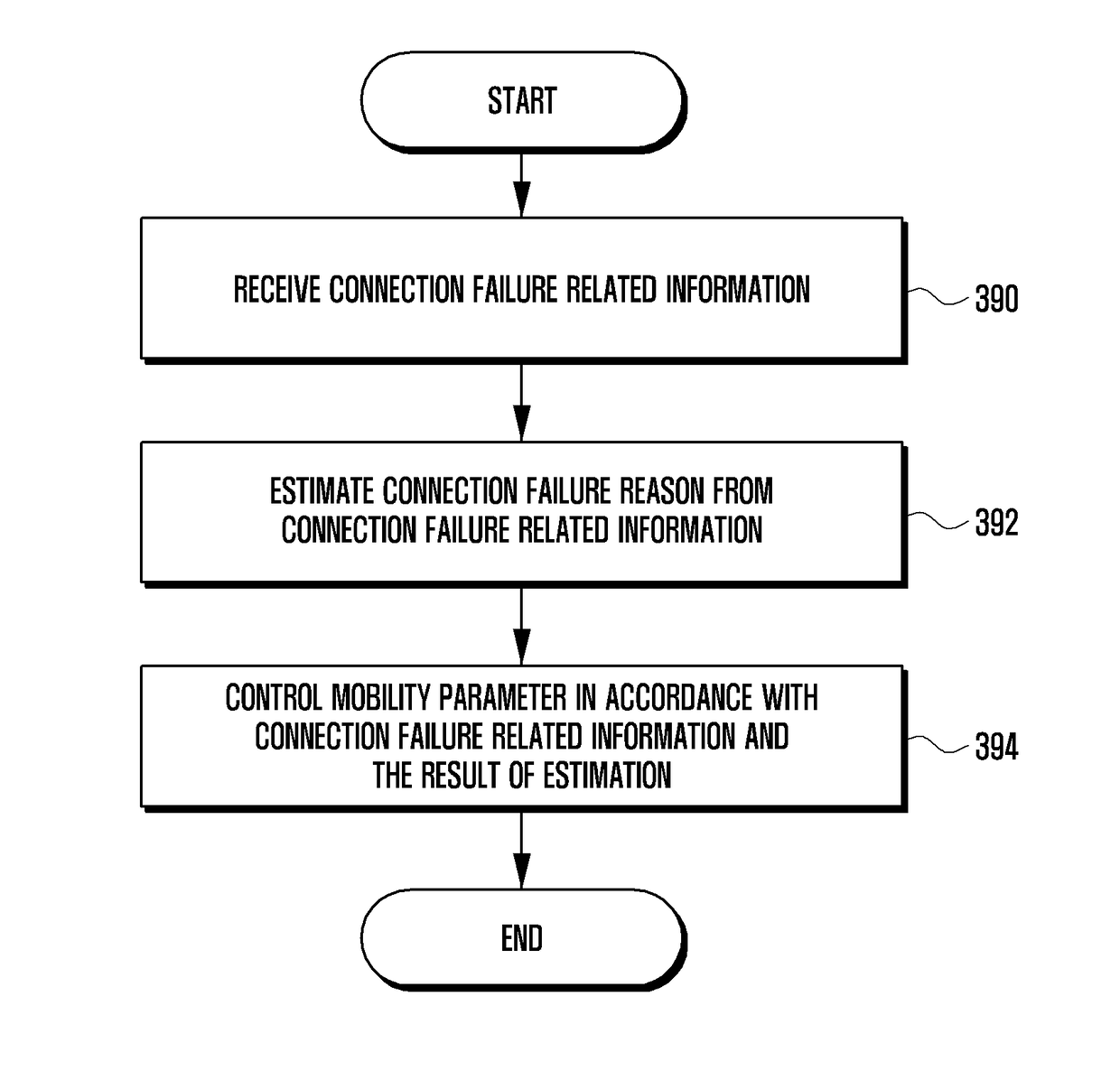 Method and apparatus for improving handover success rate