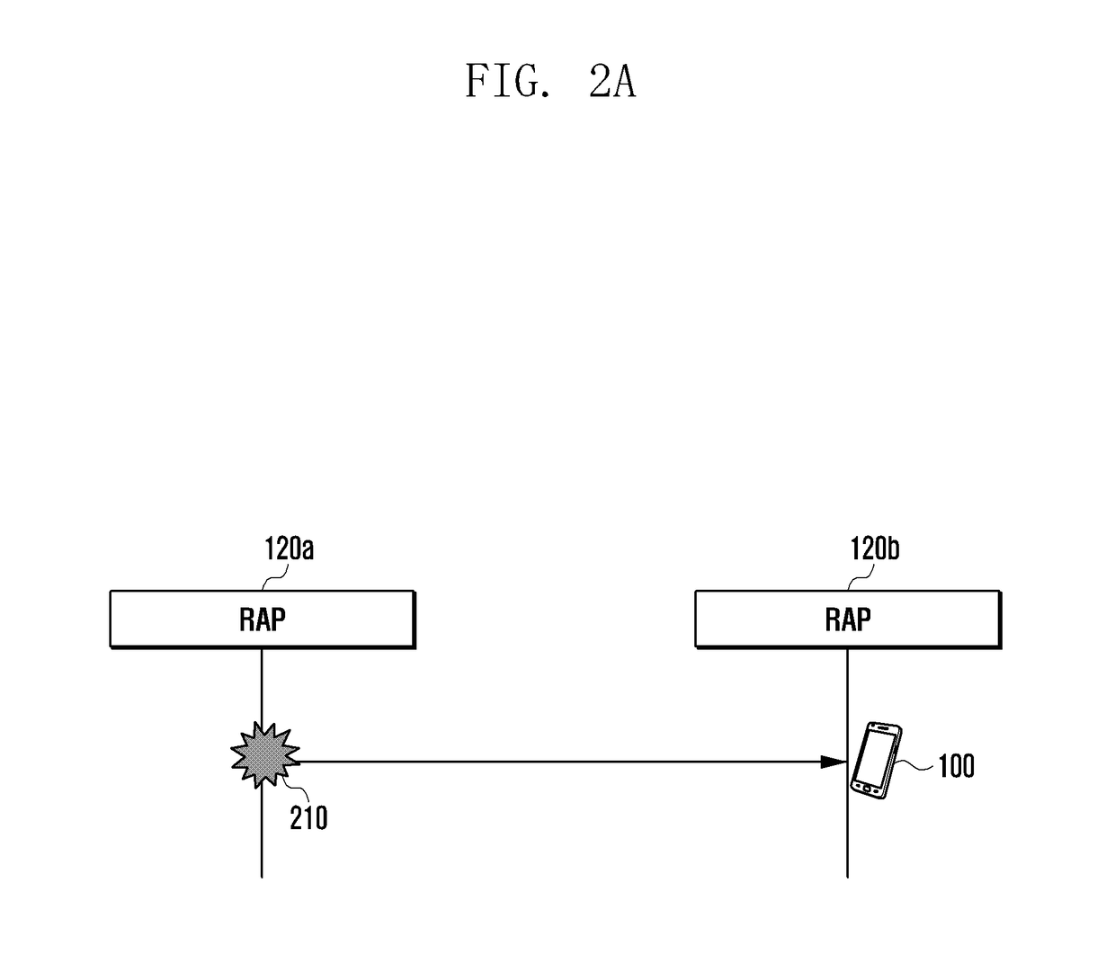 Method and apparatus for improving handover success rate