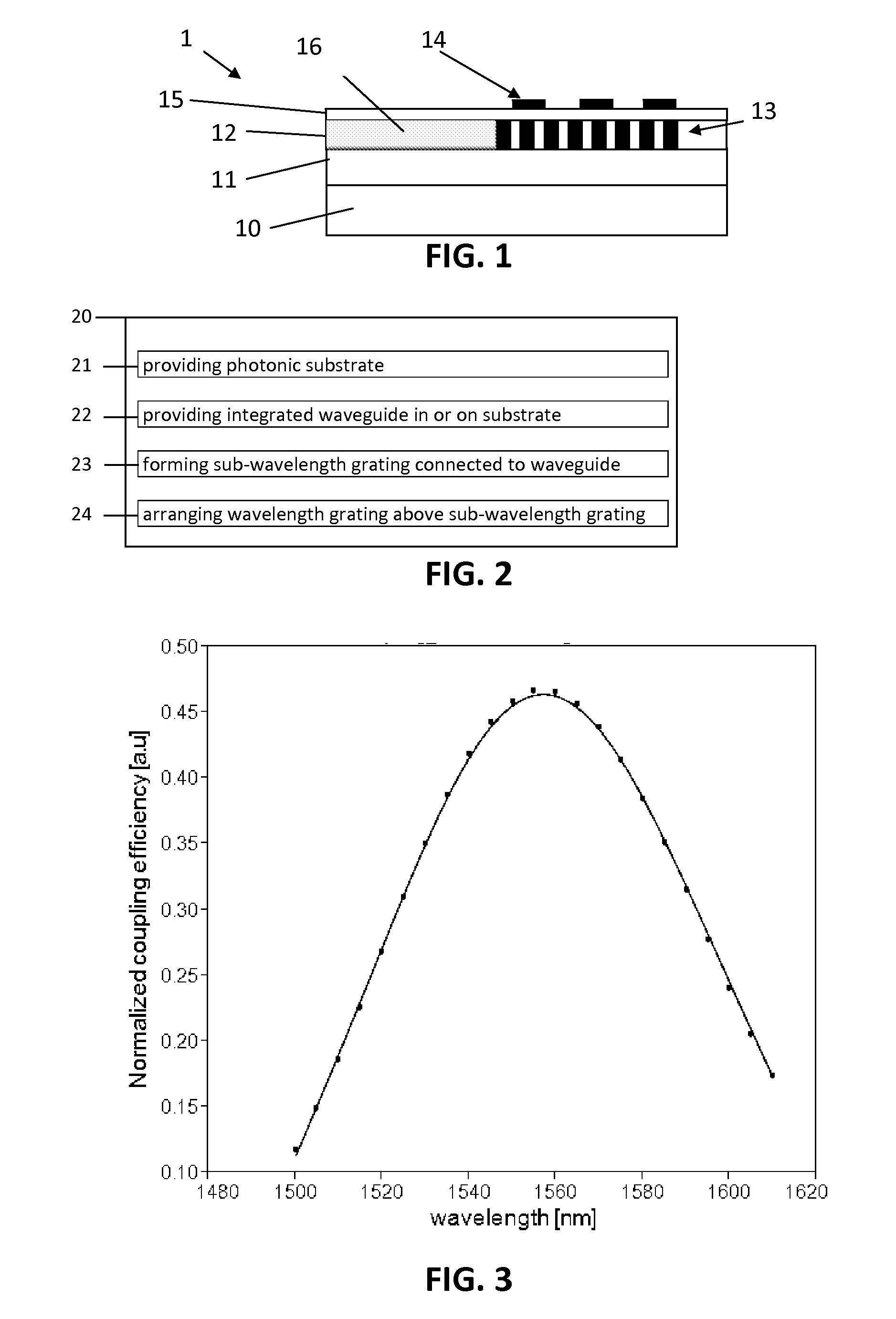 Integrated Photonic Coupler