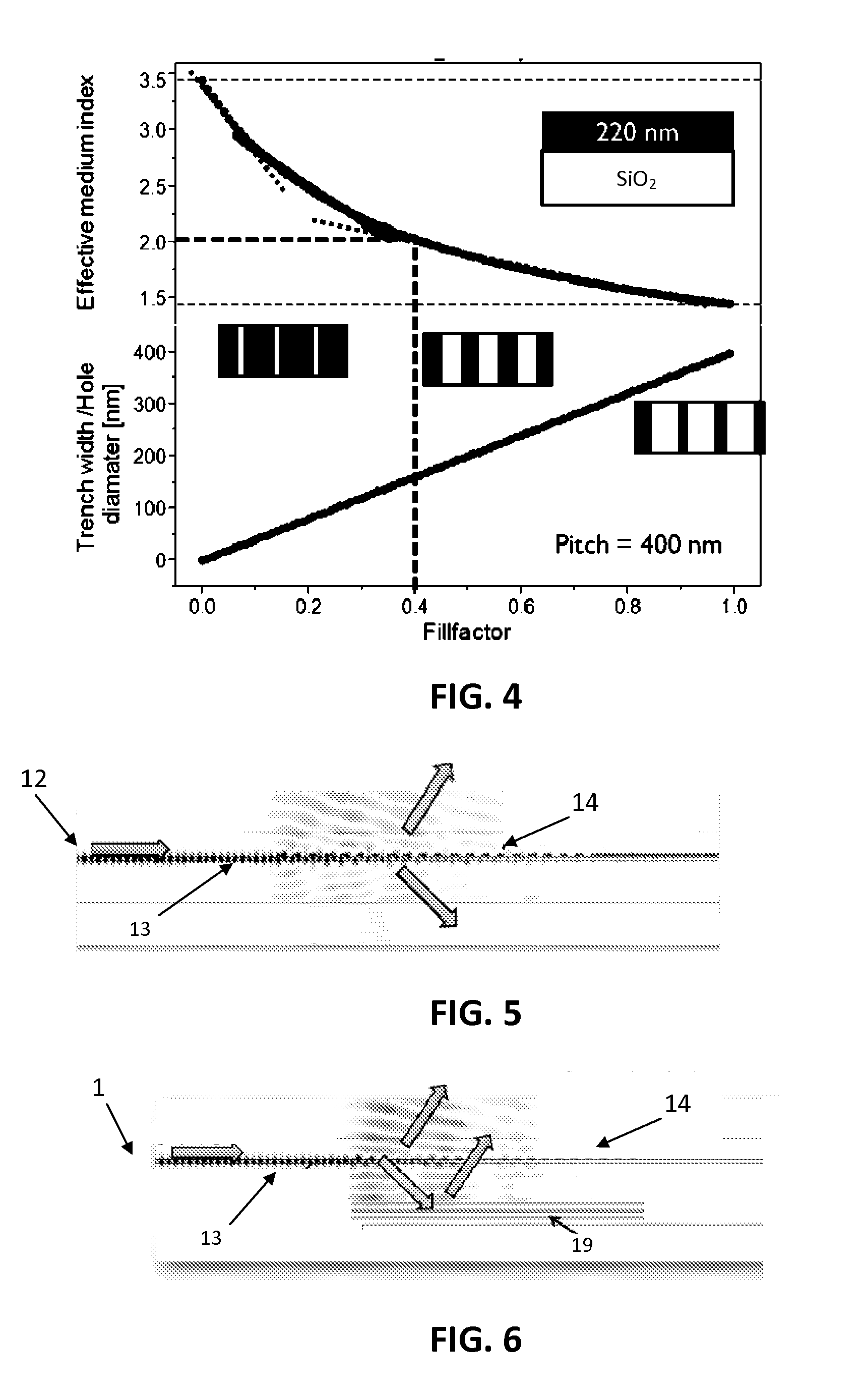 Integrated Photonic Coupler