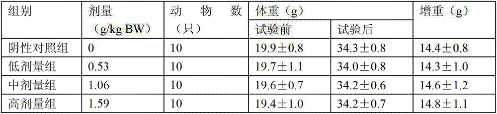 Health food for strengthening immunity and production method thereof