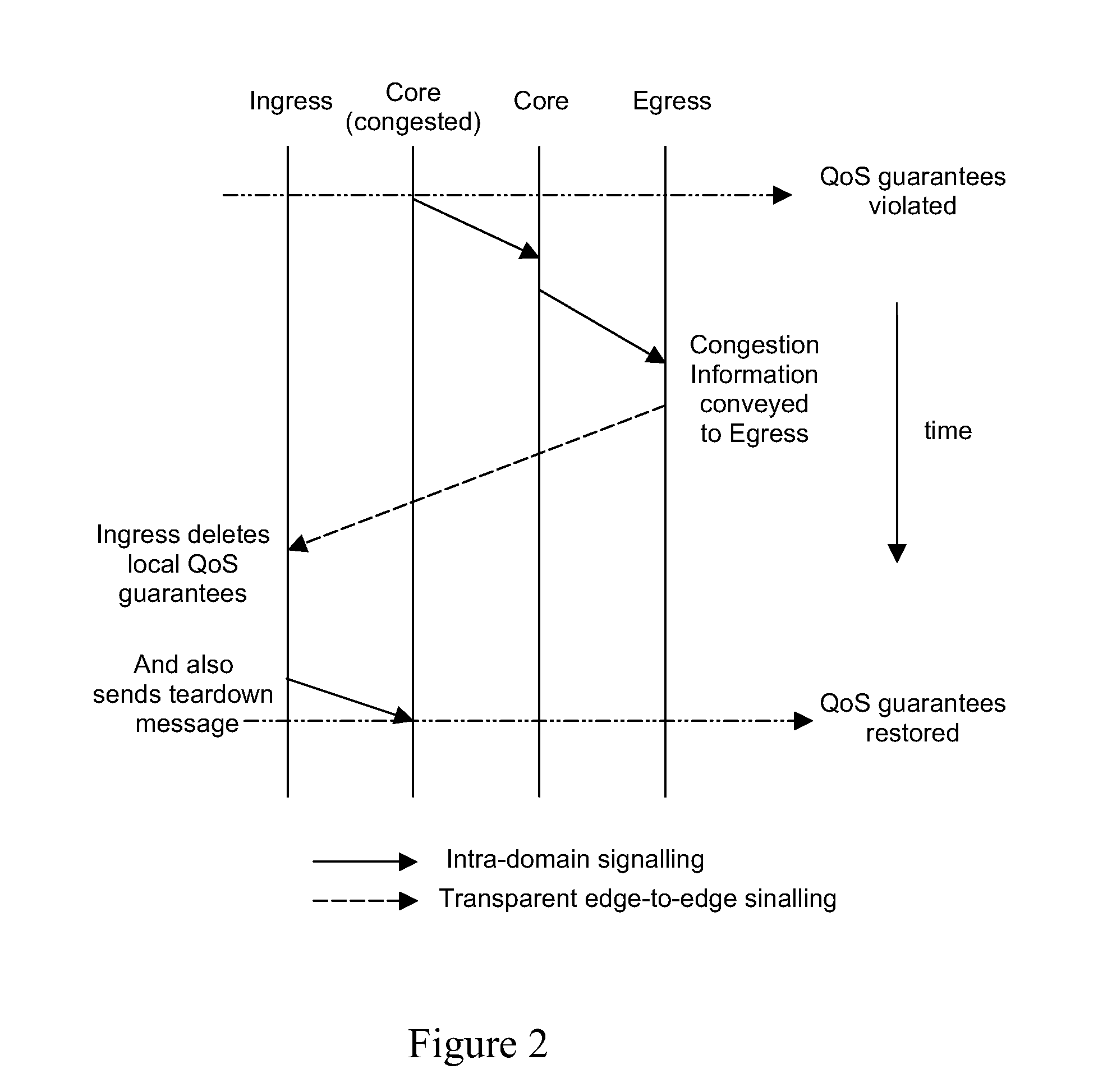 Congestion Control in Stateless Domains