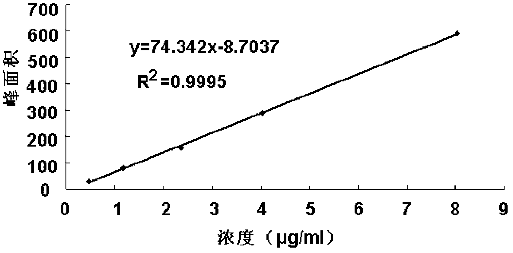 Method for detecting impurity phenylhydrazine in edaravone