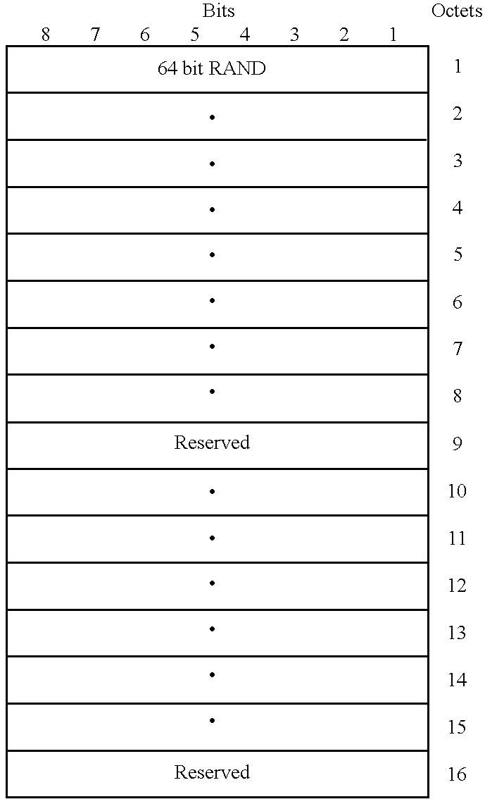 Method and system for transferring information within a mobile communication system