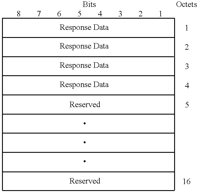 Method and system for transferring information within a mobile communication system