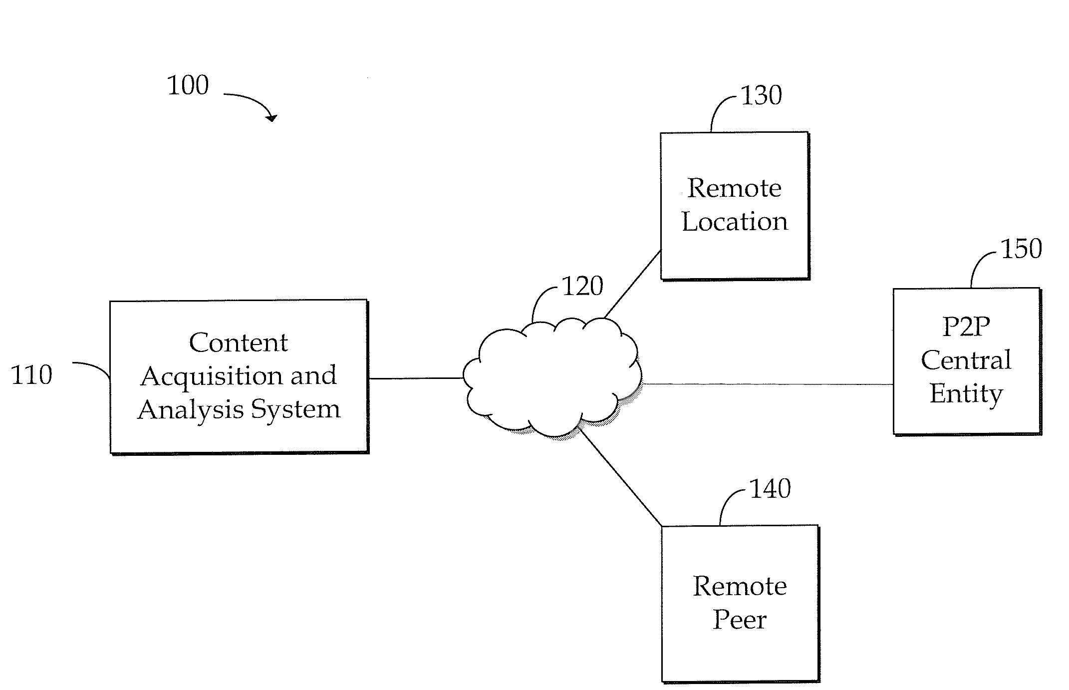 Apparatus and method for generating a database that maps metadata to p2p content