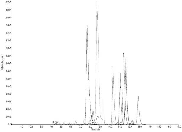 A method for detection of sphingolipids in zebrafish brain tissue based on uhplc-qtrap MS