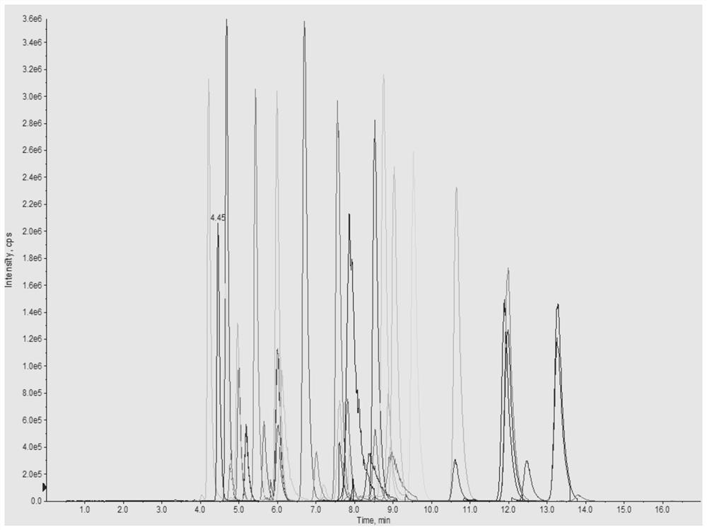 A method for detection of sphingolipids in zebrafish brain tissue based on uhplc-qtrap MS