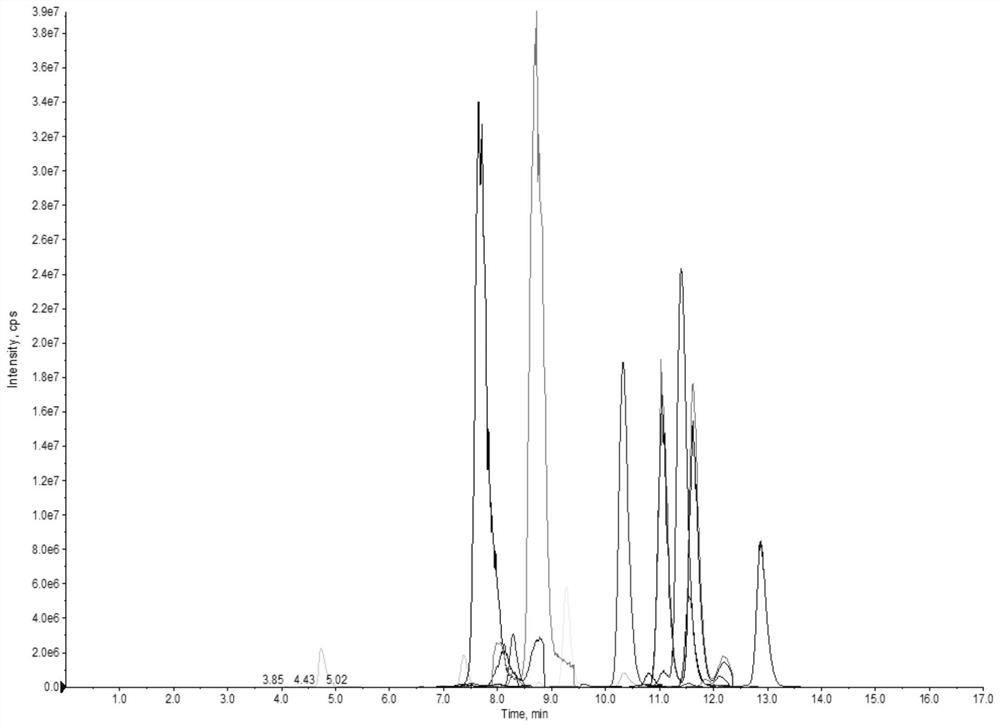 A method for detection of sphingolipids in zebrafish brain tissue based on uhplc-qtrap MS