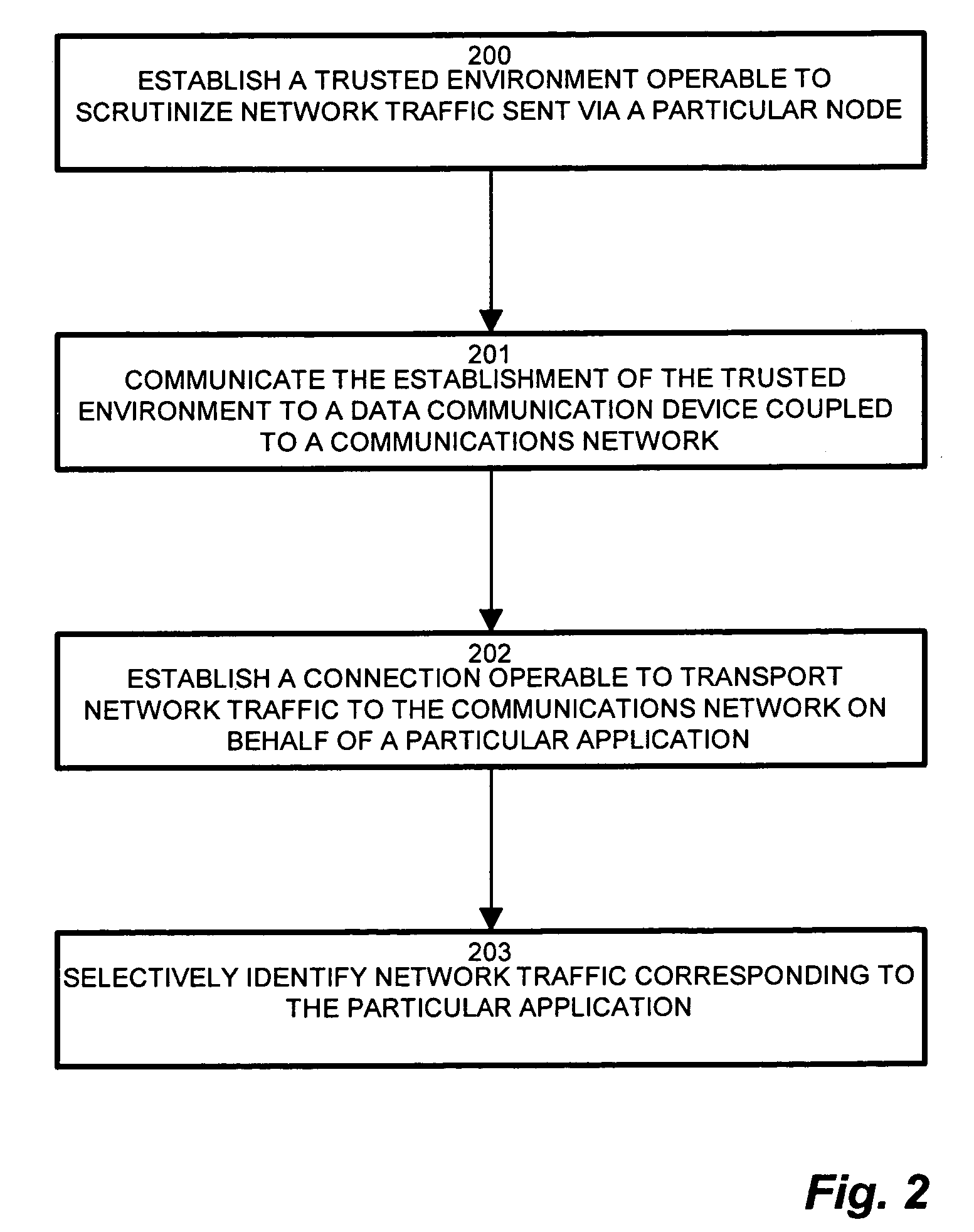 Methods and apparatus for trusted application centric QoS provisioning