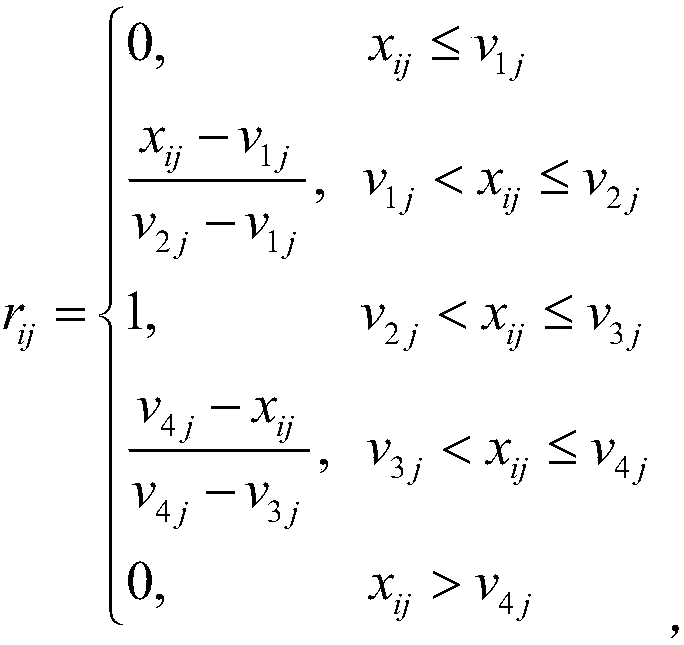 Improved interval fuzzy evaluation-based power distribution network investment effect evaluation method