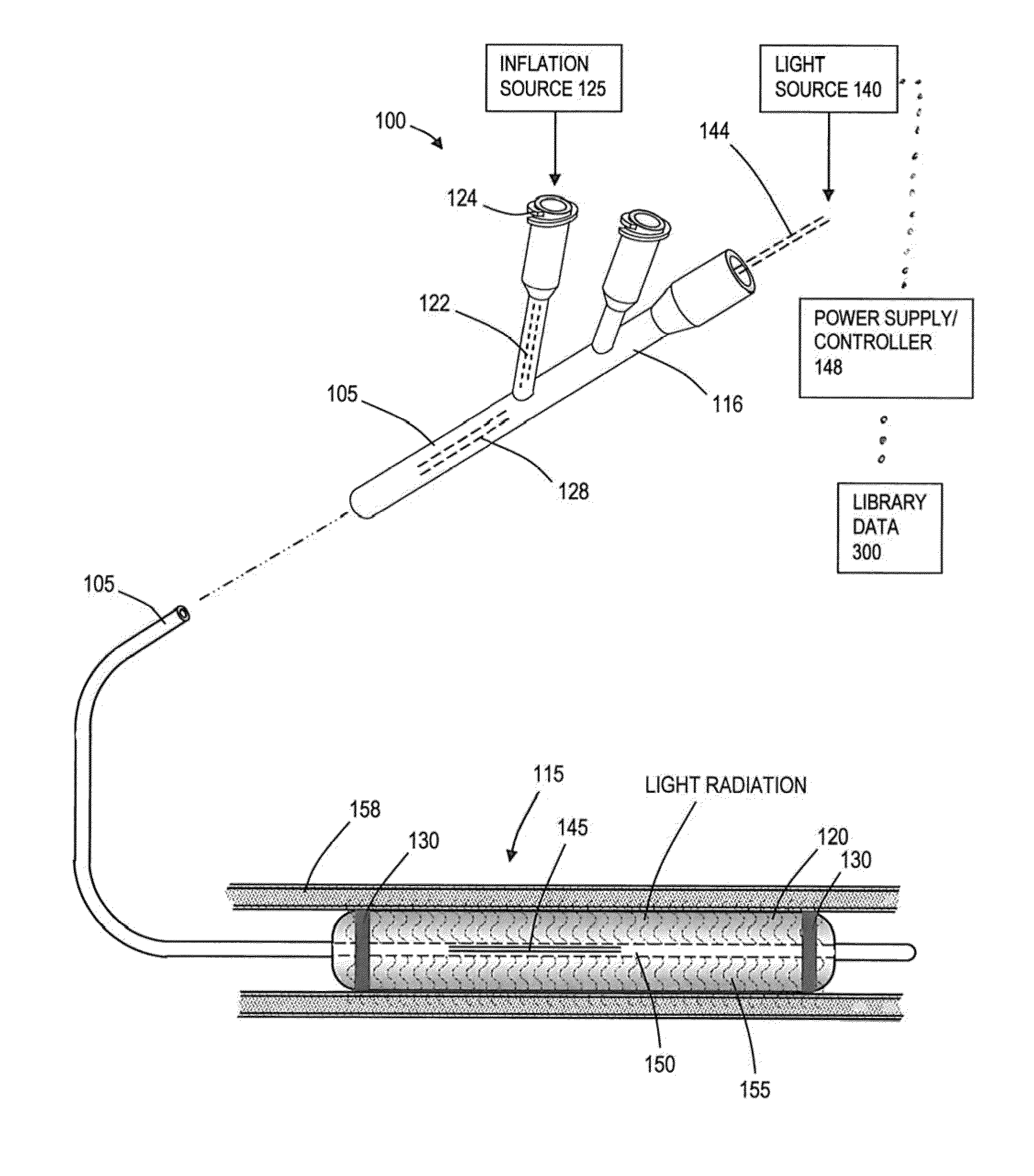 Medical probes for the treatment of blood vessels