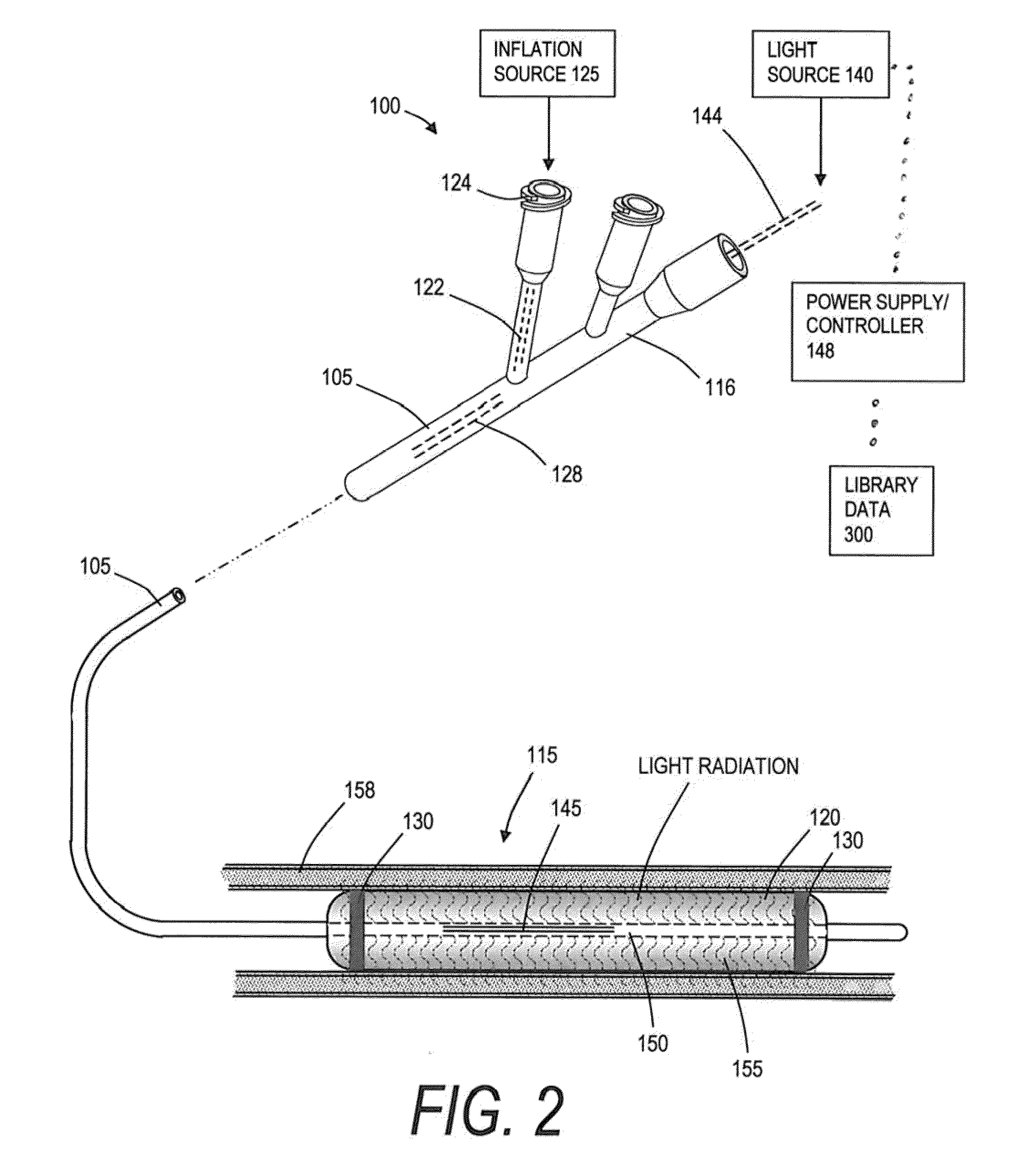 Medical probes for the treatment of blood vessels