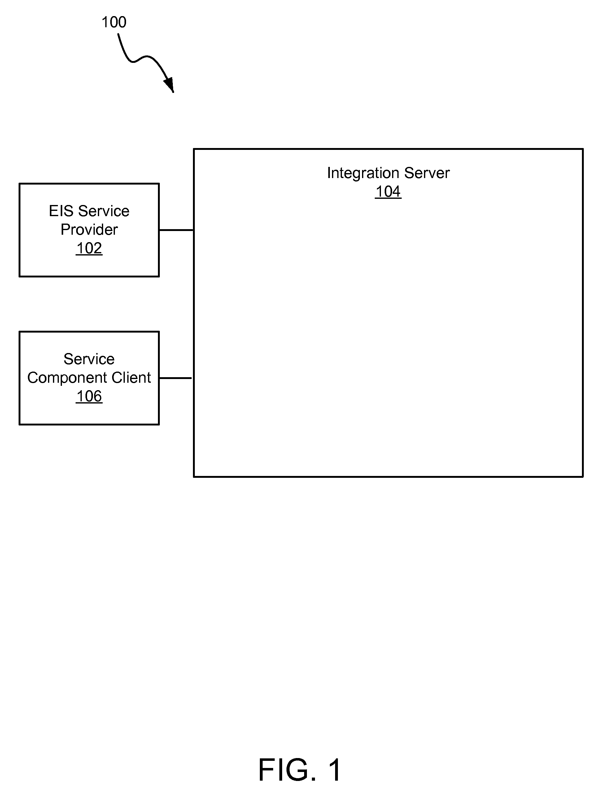 Apparatus, system, and method for a programming model for accessing eis systems as services