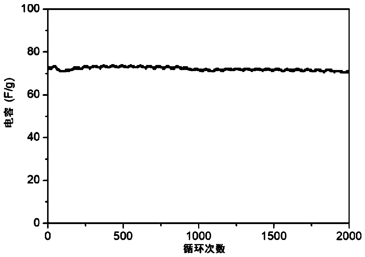 Aqueous electrolyte and application thereof